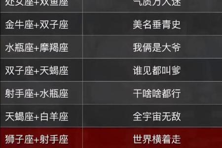 十二星座有哪些 全部
