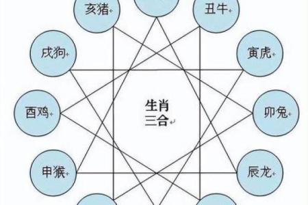 影响婚恋感情运势的风水有哪些