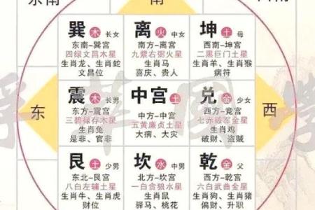 厨房的风水布局