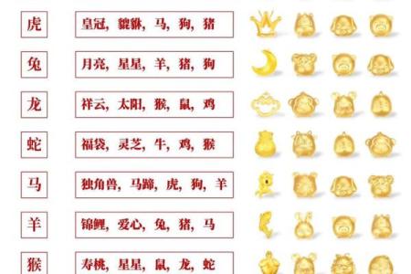 生肖鼠与十二生肖配对情况