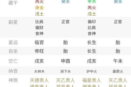 名人生辰八字命盘分析