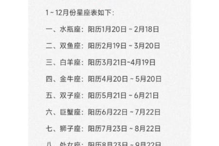 12月20日是什么星座