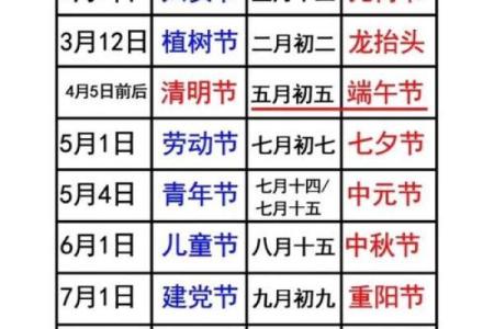 黄历结婚吉日好吗 黄历结婚什么意思？