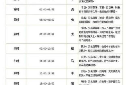 紫薇星生辰八字查询