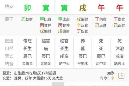 八字日柱地势长生解析详解