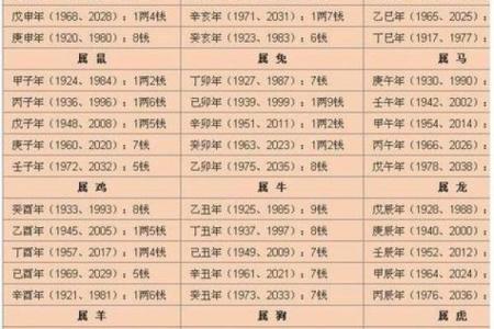 1961年8月28日出生人八字算命