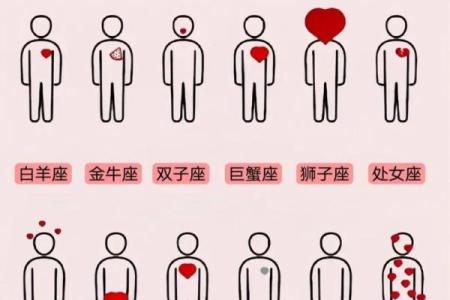 12星座遇到真爱的反应