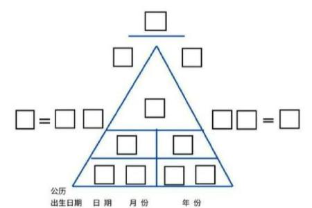生命灵数8和几配对