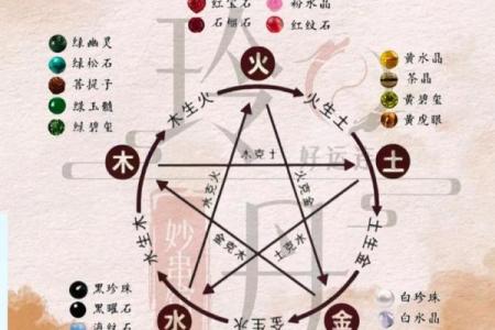 八字属木喜神金
