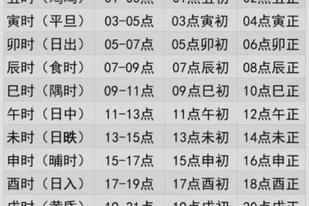 生辰八字起名字