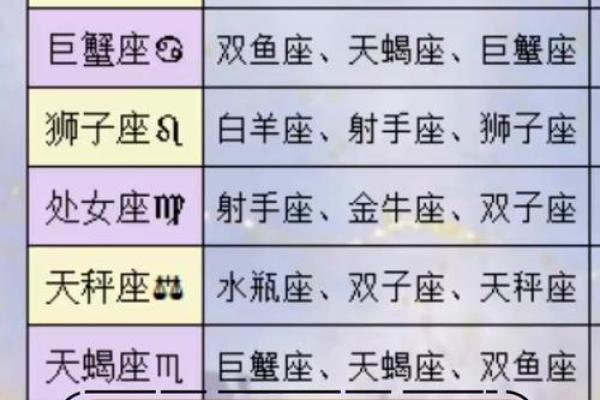 属相星座配对