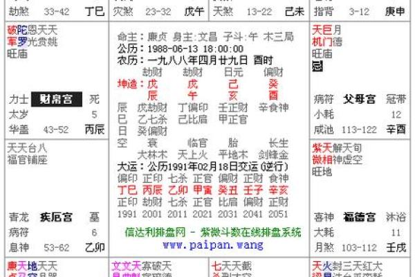 紫薇斗数和六壬