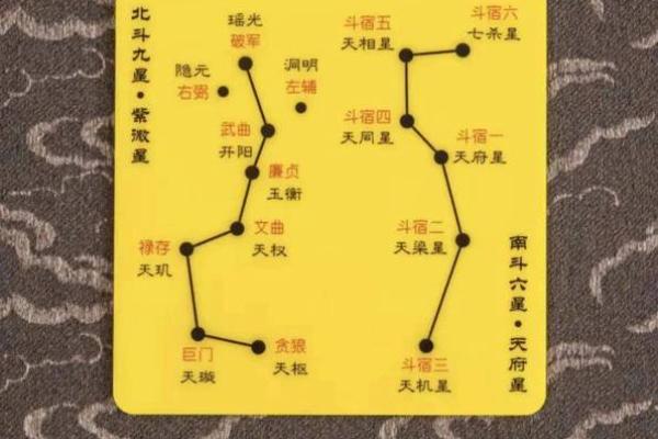 紫薇斗数如何核对出生时辰 紫薇斗数如何核对出生时辰