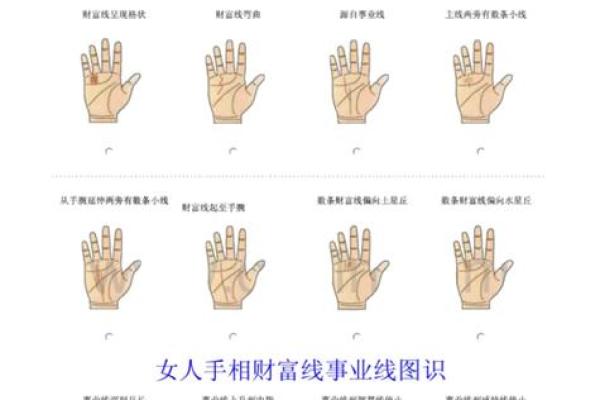 图解：手相中的事业线算命意义是