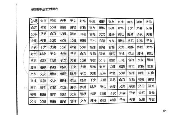 紫薇斗数化吉