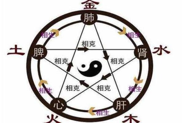董易奇八字