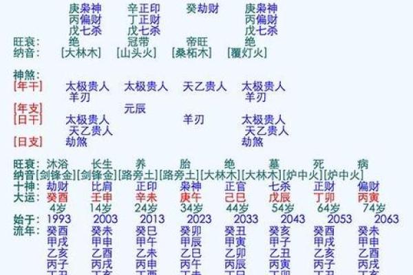 姓名配对华易 姓名配对易卜？