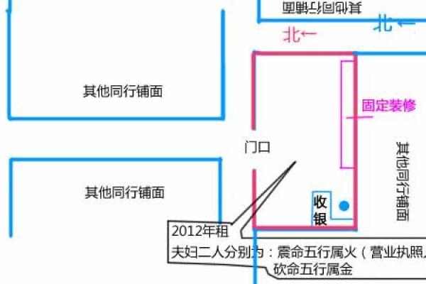 生意不好？真正原因藏在风水中