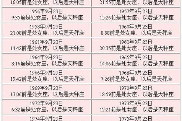 9月5日是哪个星座的