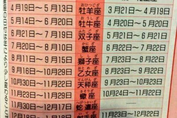9月5日是哪个星座的