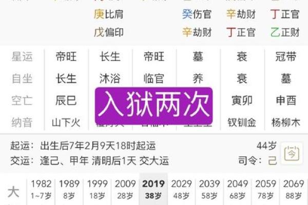 命宫为何看八字不好 命宫何故八字不利