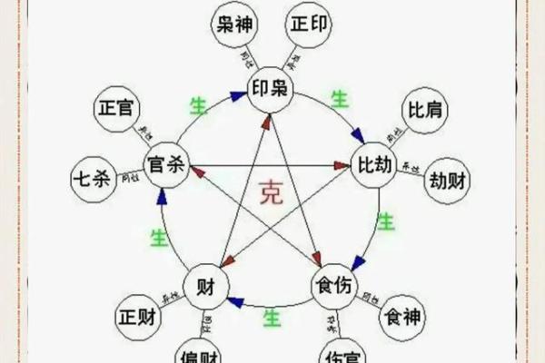 什么八字不能结婚？婚姻中心的八字命盘分析