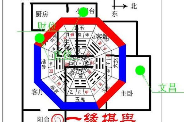 八卦方位和地图方位比较，真的不一样吗