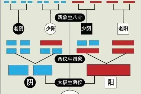 八卦方位和地图方位比较，真的不一样吗