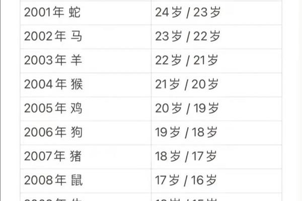 属马是哪一年出生的 属马的男孩出生吉日