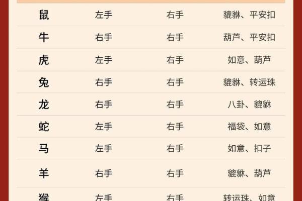 风水金命的人可以佩戴朱砂吗有什么忌讳