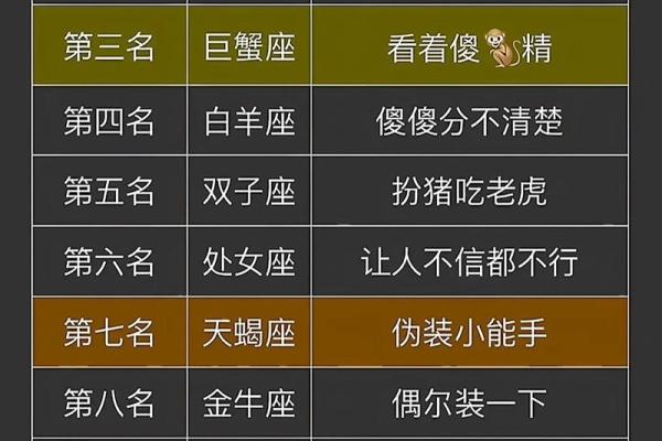 12星座最适合玩什么抖音游戏呢