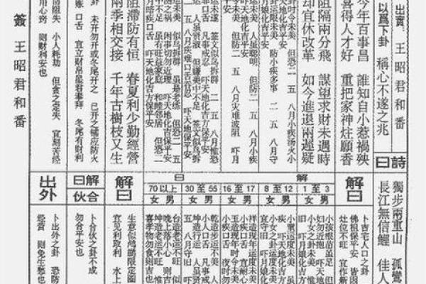 人丁兴旺的灵签是什么