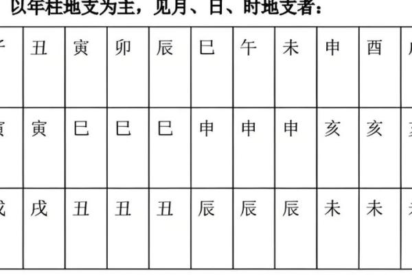 解读八字