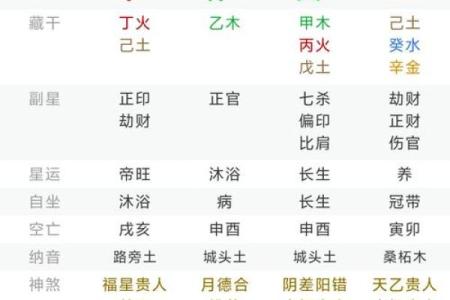八字名字测试打分的简单介绍