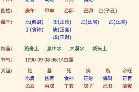 免费算命子平