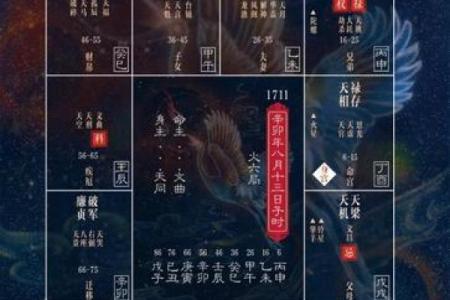 乾隆紫薇斗数