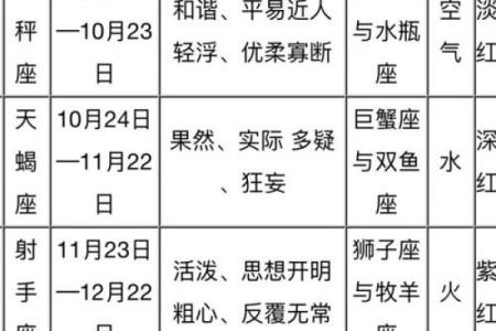 揭秘白羊座到底是个什么样的星座（下篇）