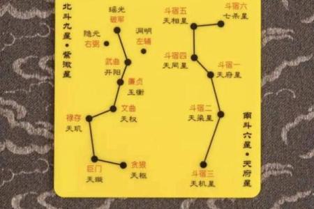 紫薇斗数如何核对出生时辰