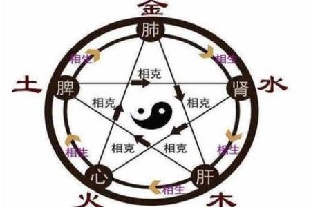 董易奇八字
