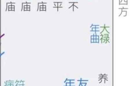 紫薇斗数命宫大耗