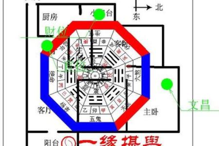 八卦方位和地图方位比较，真的不一样吗