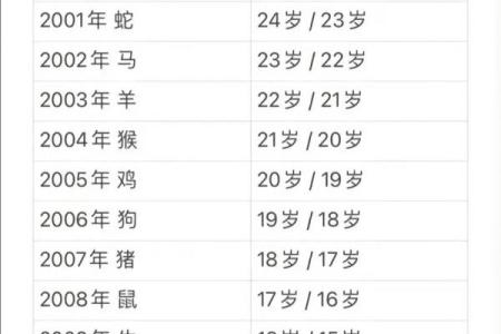 属马是哪一年出生的 属马的男孩出生吉日