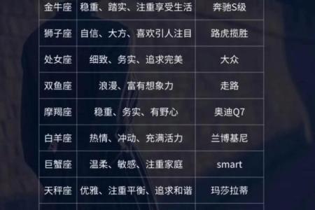 12星座最适合玩什么抖音游戏呢