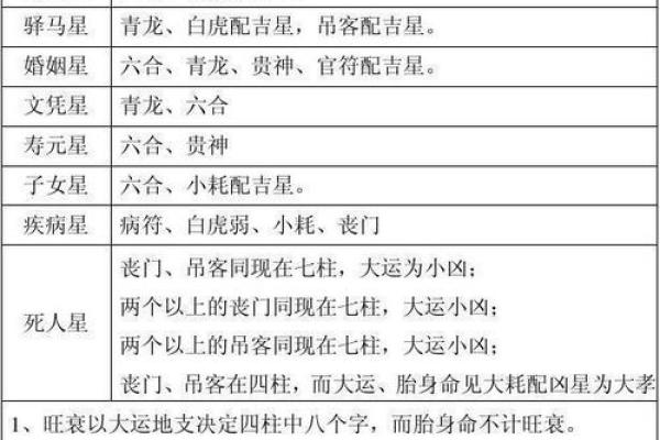 免费算命：八败命易破财