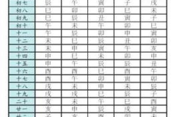 秦始皇紫薇斗数