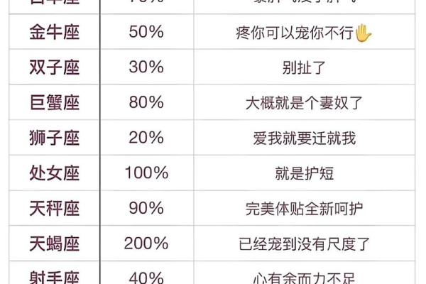 会为我搜星座么怎么搞笑回复