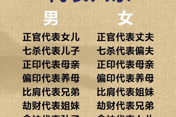 怎么通过八字看父母婚姻