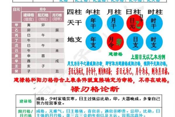 八字格局高低是什么意思