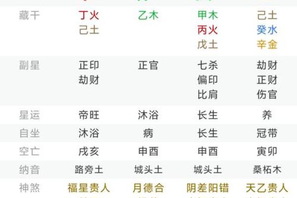 八字五行比肩格和正官格相配吗