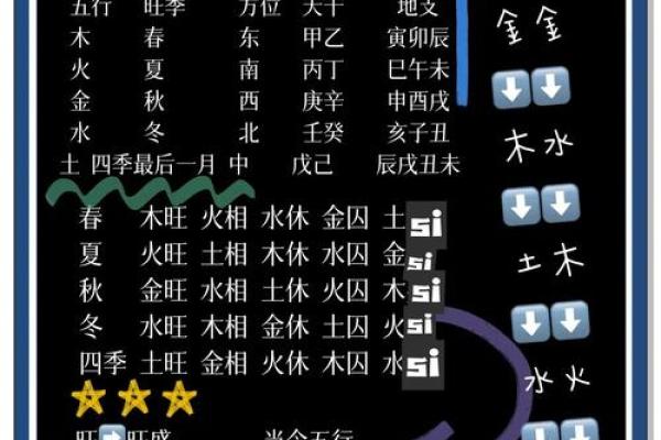 办公桌的五行方位吉凶